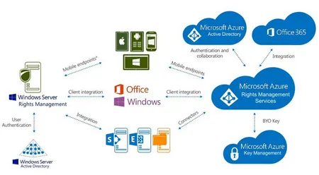 a-closer-look-at-microsoft-ems-from-the-admins-perspective