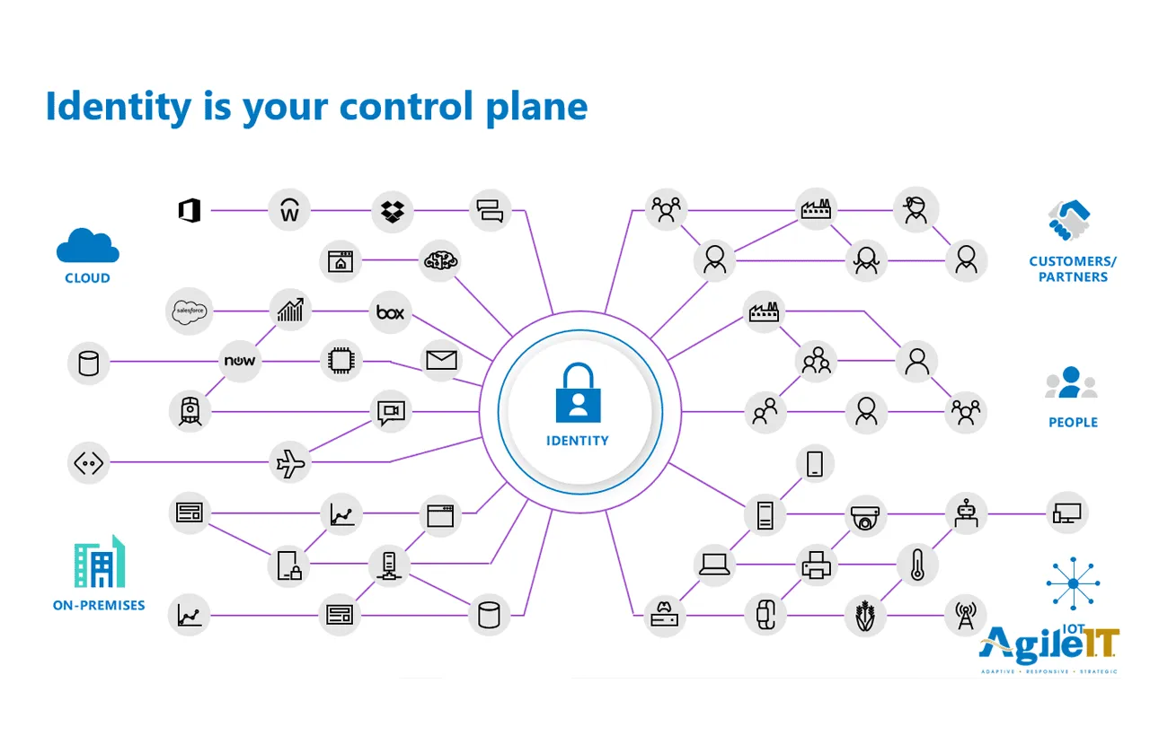 Understanding Active Directory - All Seven Types (Video)