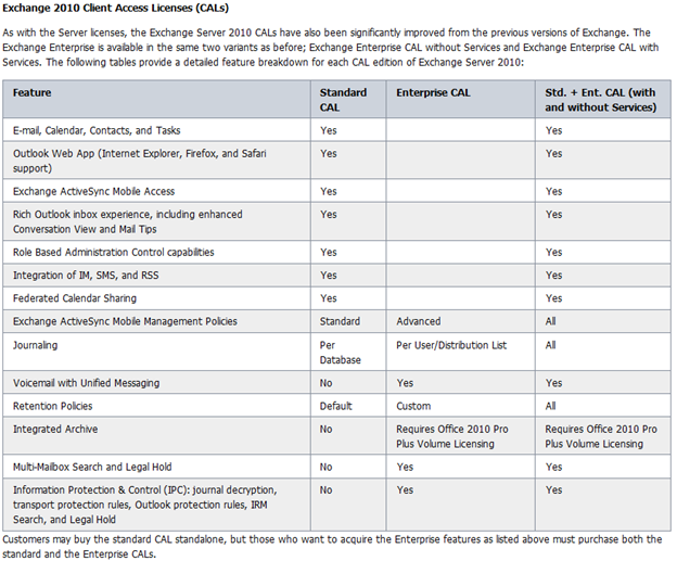 5415.clip_image002_08D98B70 Standard CAL and the Enterprise CAL