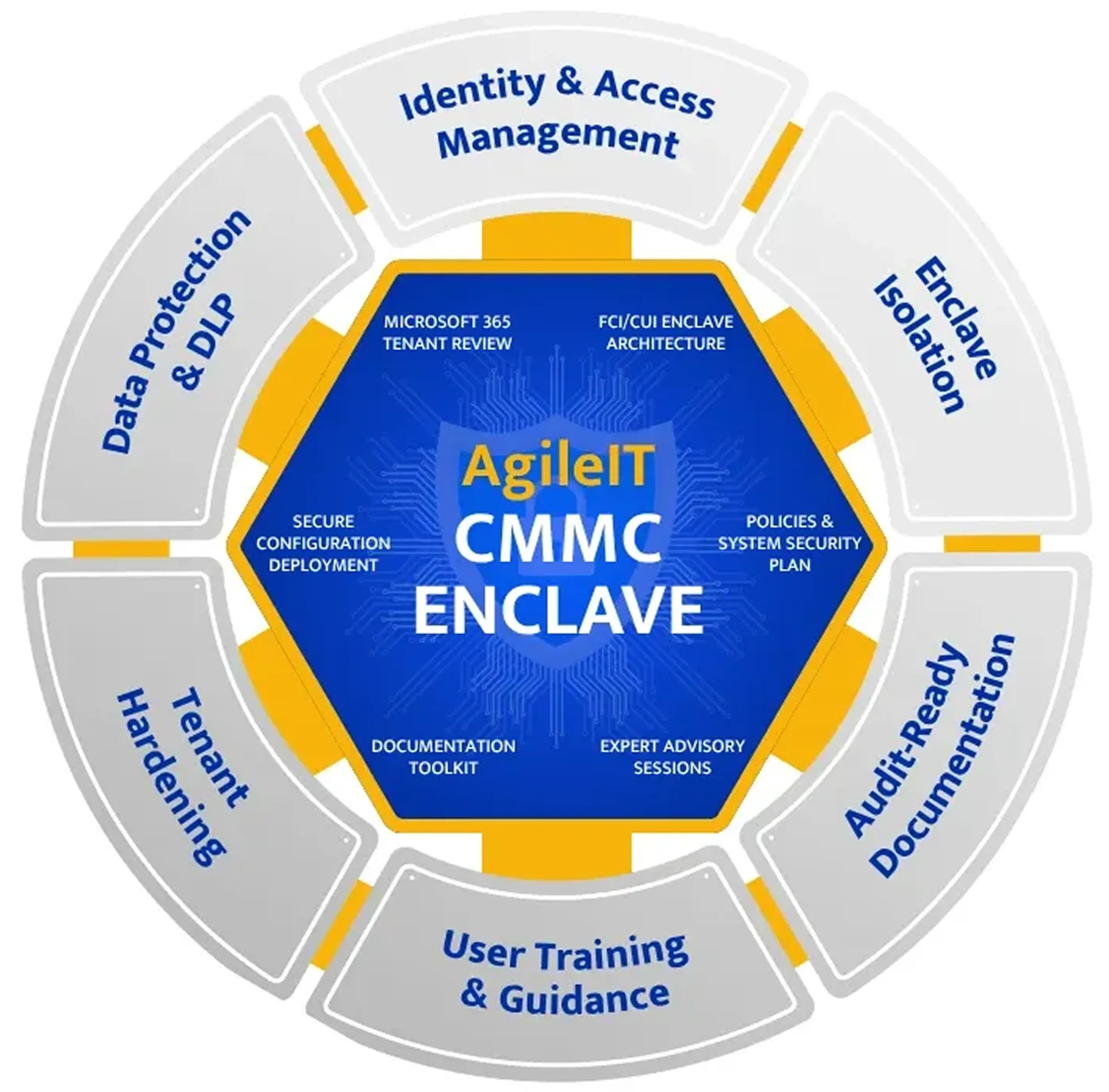 Enclave Structure Image