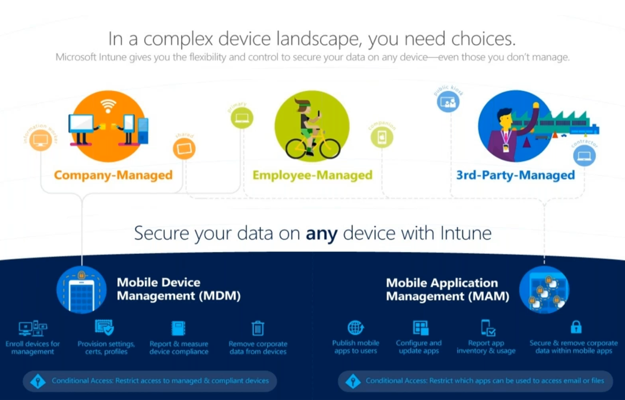 Intune Mobile Device Management Demo