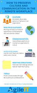 How to Preserve Culture and Communication in the Remote Workplace Infographic