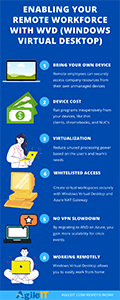 Enabling Your Remote Workforce With WVD (Windows Virtual Desktop) Infographic