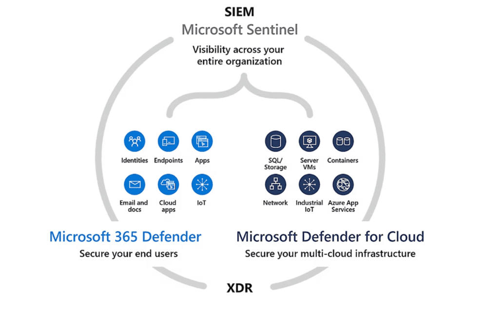 cybersecurity insurance in XDR