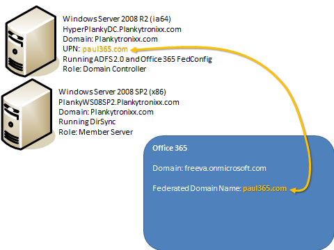 2117.image_0648035C DirSyn