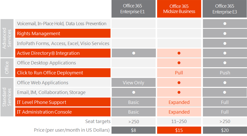 E1-M-E3-matrix New Plans