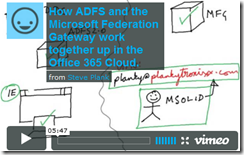 image_6_6350A132 DirSync